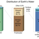 Image for article titled Expanding the Planet's Limits